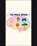 The Male Brain — Funny Lock Screen