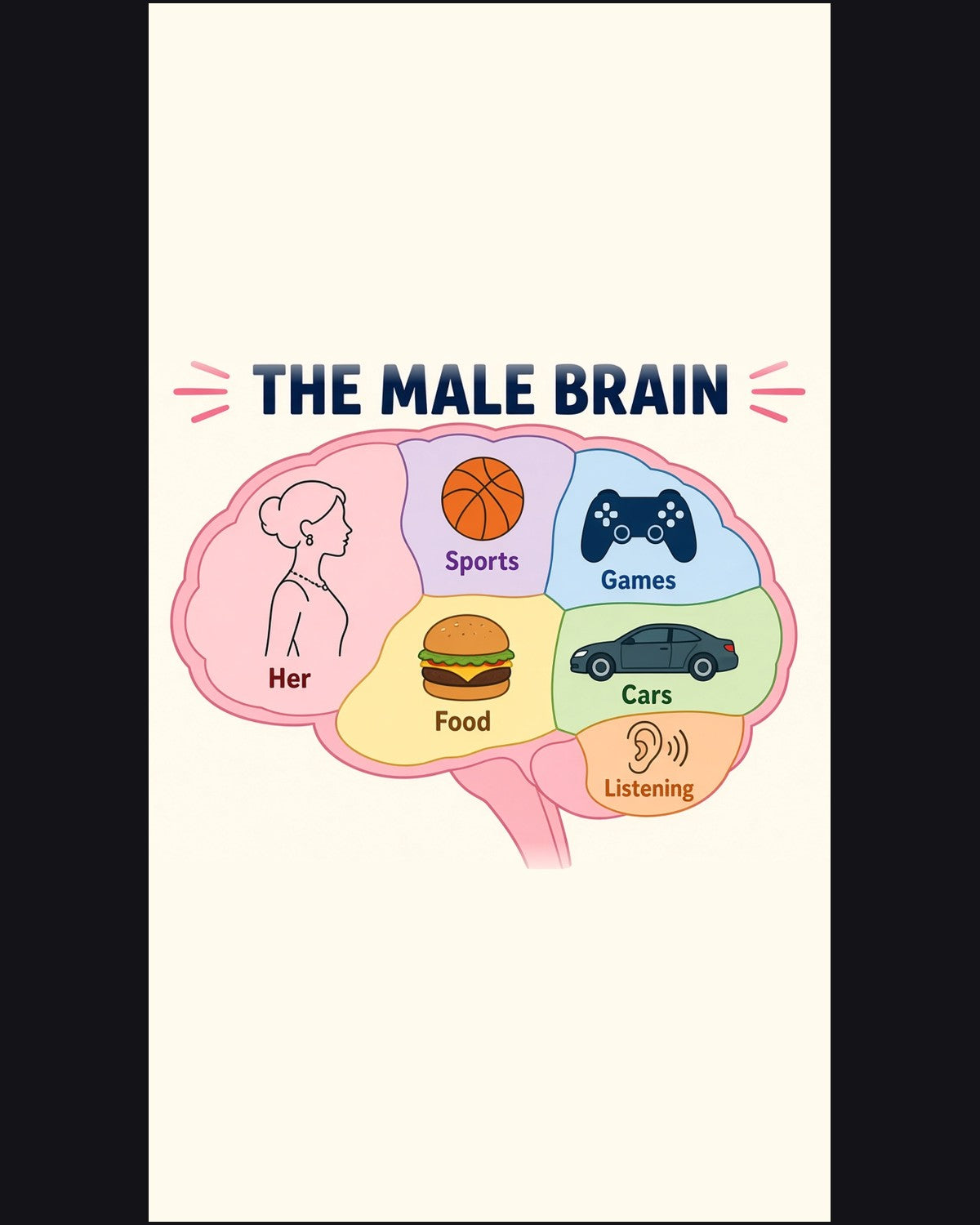 The Male Brain — Funny Lock Screen